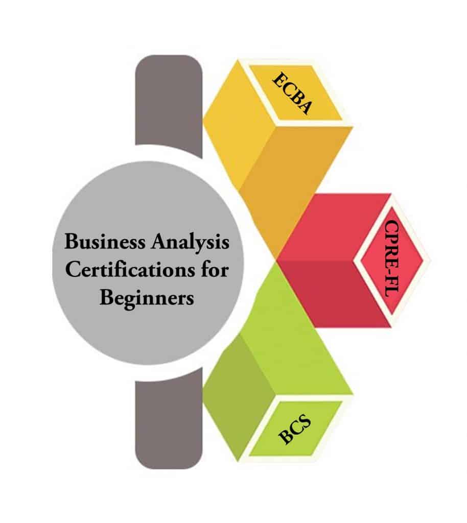 Business Analysis Certifications