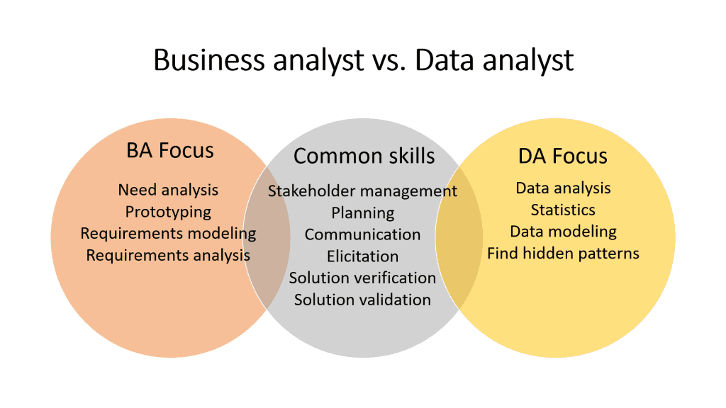 will-business-analysis-survive-the-onslaught-of-data-analysis
