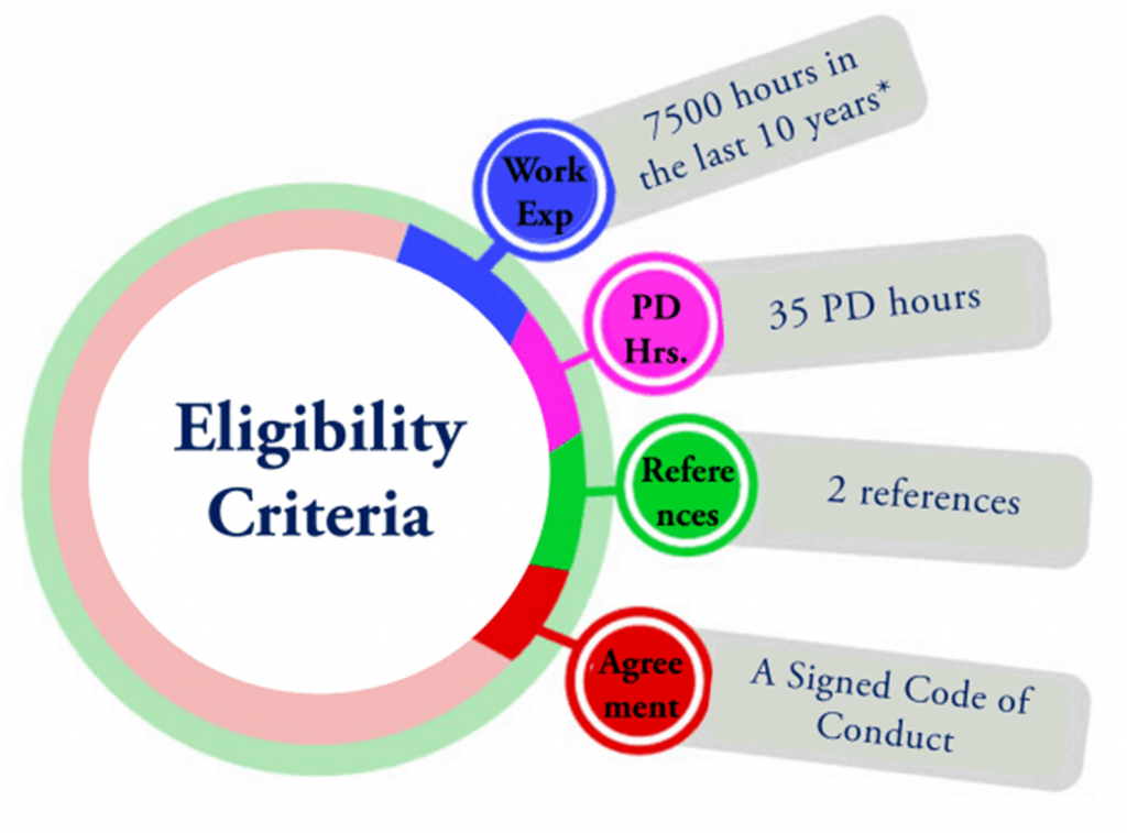 How To Prepare For CBAP Certification Exam In 2024