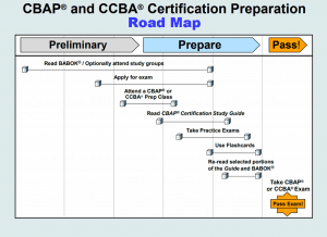 CBAP Valuable Feedback