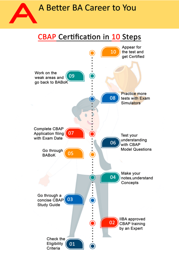 CBAP Certification Exam Preparation In 10 Simple Steps