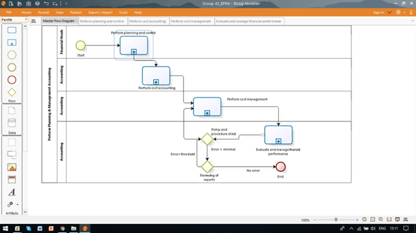 Process model