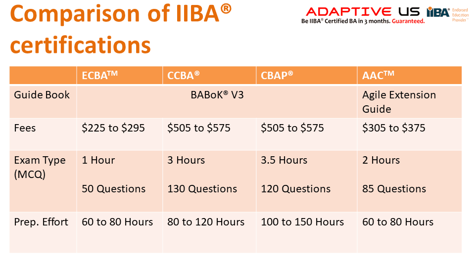 IIBA Certifications : Which One Is Right For You?