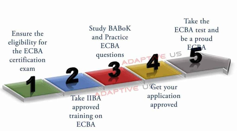 ECBA Prüfung