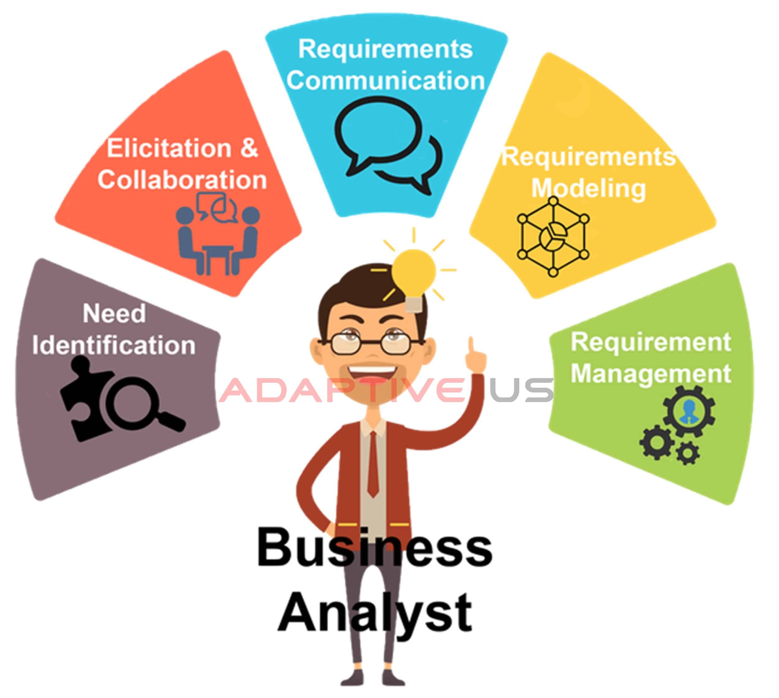 Business Analyst Job Description