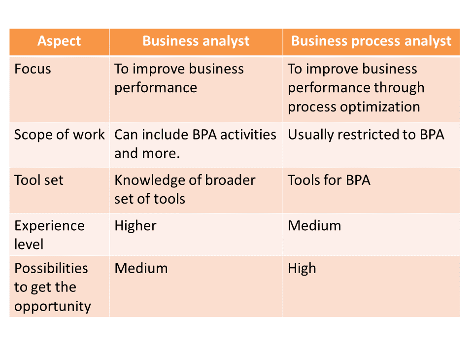 business-analyst-vs-business-process-analyst-free-ba-ebook