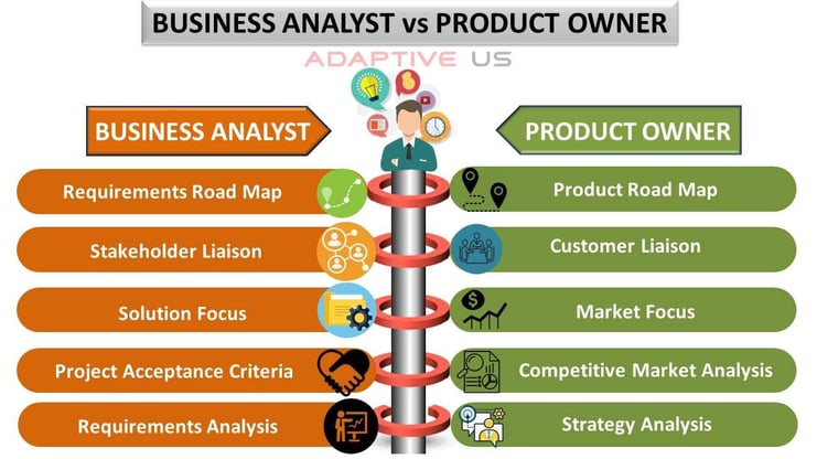 Product Owner vs. Business Analyst - Demystifying the similarities and ...