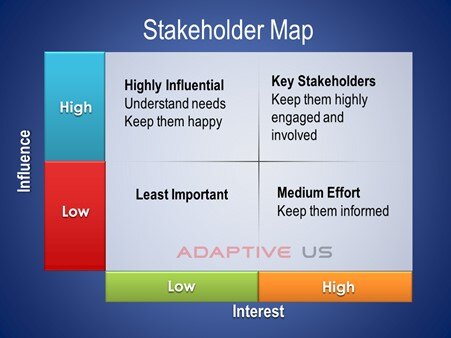 Stakeholders Map-1