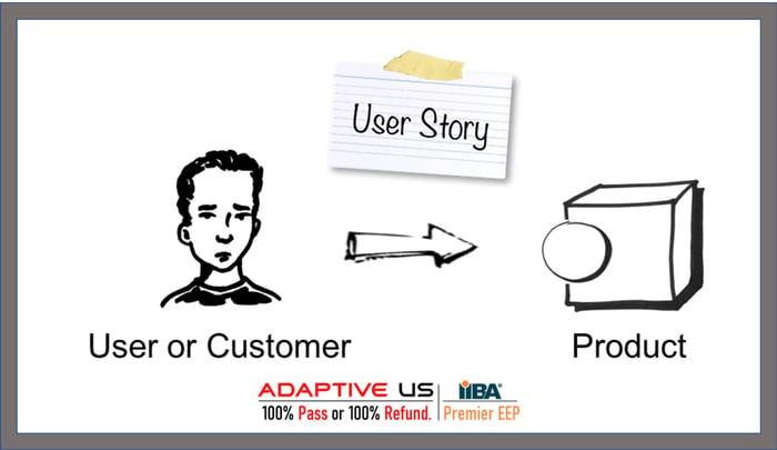 User Stories